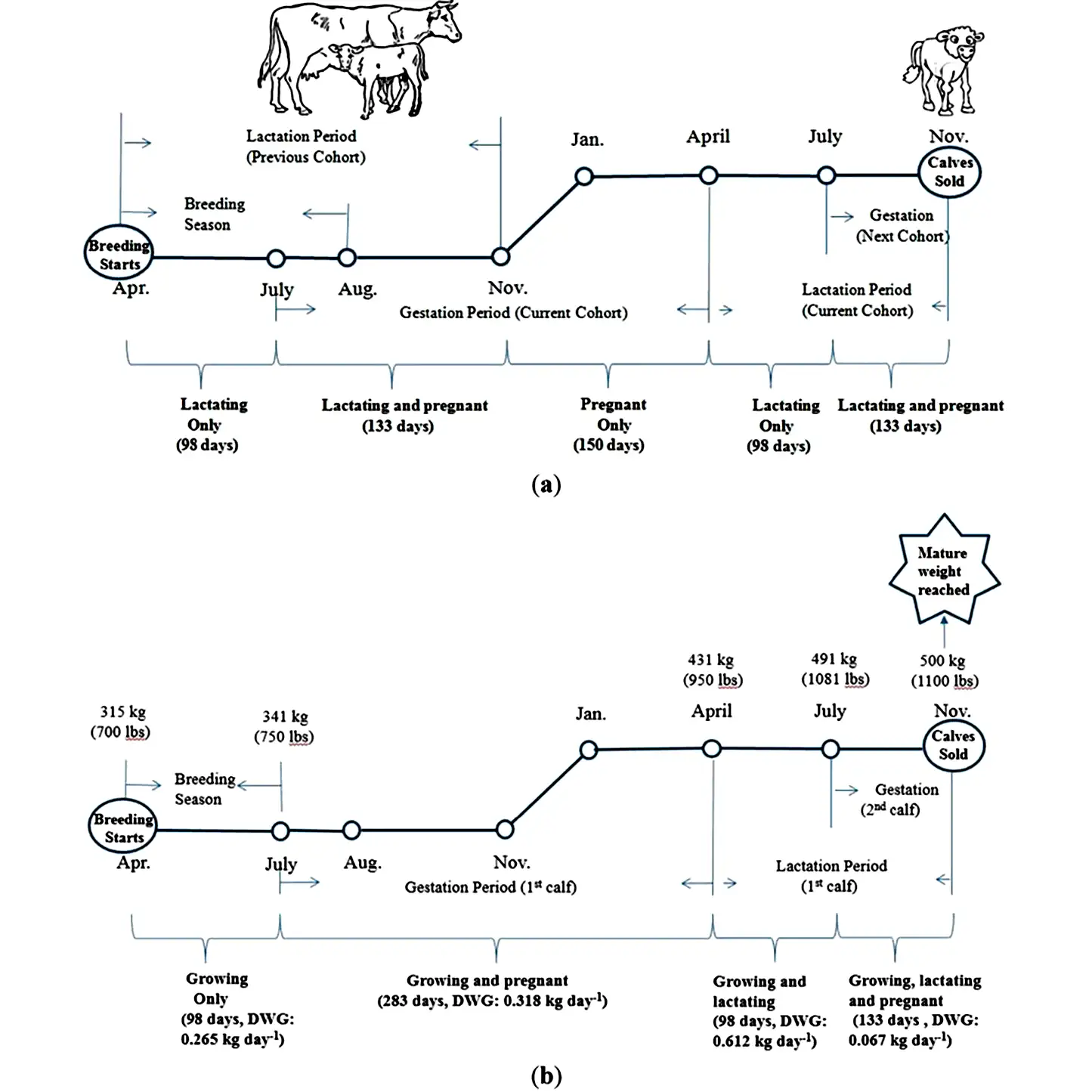 GHG Mitigation Potential of Different Grazing Strategies